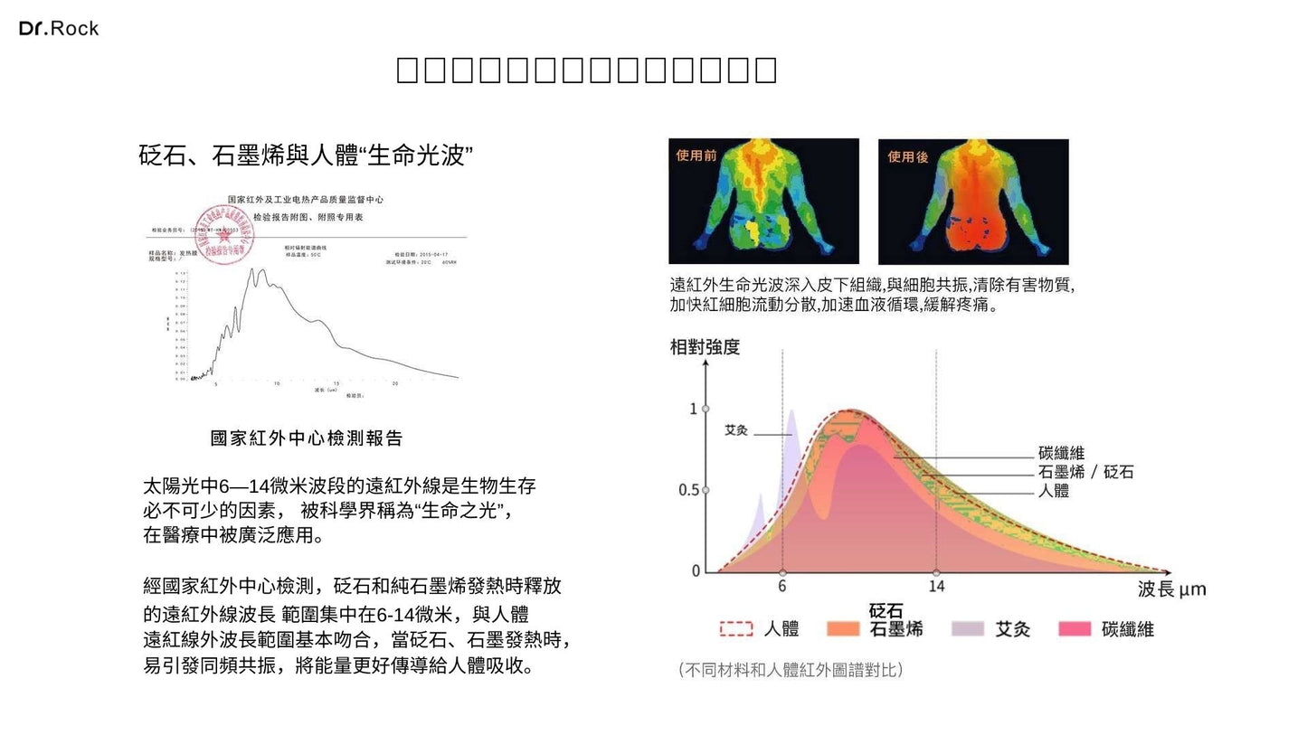 【Zikko】Dr.Rock 能量複方睡墊 (太赫茲,石墨烯, 砭石遠紅外線熱護睡墊)SP719