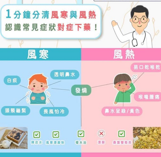 1分鐘教你點分風熱或風寒？