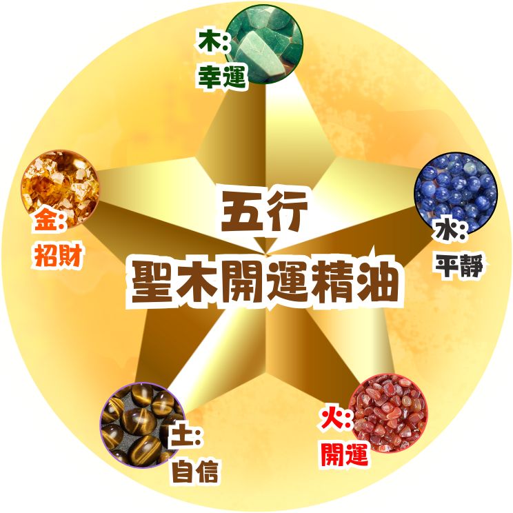 EAST POINT- 五行聖木開運精油 (2025年新年限定)