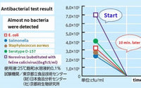 日本扇貝殼製殺菌消臭噴霧