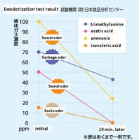 日本扇貝殼製殺菌消臭噴霧